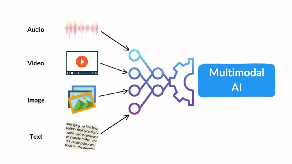 Multimodal NLP: The Next Powerful Shift In AI