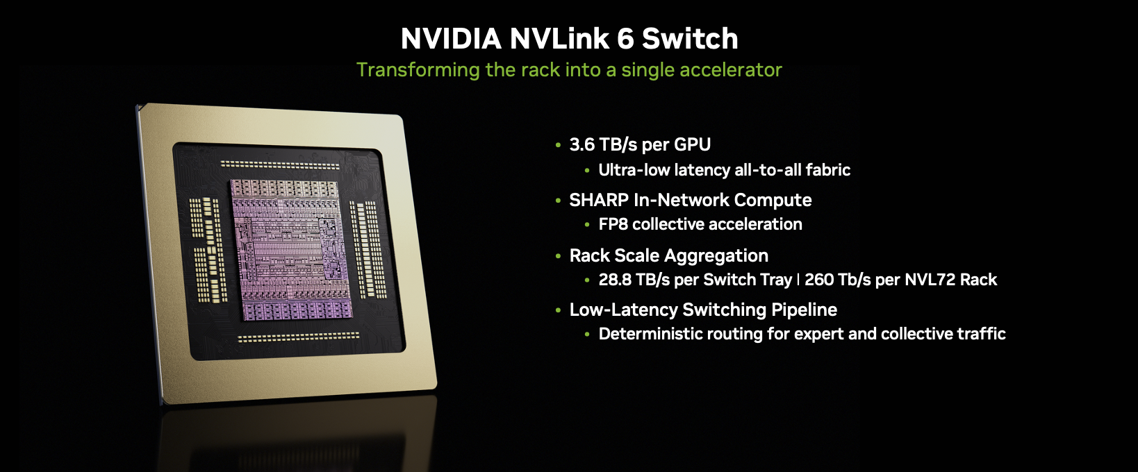 Hình ảnh của bộ chuyển mạch NVIDIA NVLink 6 hiển thị gói chip cùng với các khả năng chính, bao gồm băng thông 3,6 terabyte mỗi giây trên mỗi GPU, kiến trúc mạng toàn diện độ trễ cực thấp, khả năng tính toán trong mạng SHARP để tăng tốc tập thể FP8, khả năng tổng hợp quy mô rack cung cấp tốc độ lên đến 28,8 TB/s trên mỗi khay chuyển mạch và 260 TB/s trên mỗi rack NVL72, và một đường dẫn chuyển mạch độ trễ thấp được tối ưu hóa cho định tuyến chuyên nghiệp và giao tiếp tập thể.