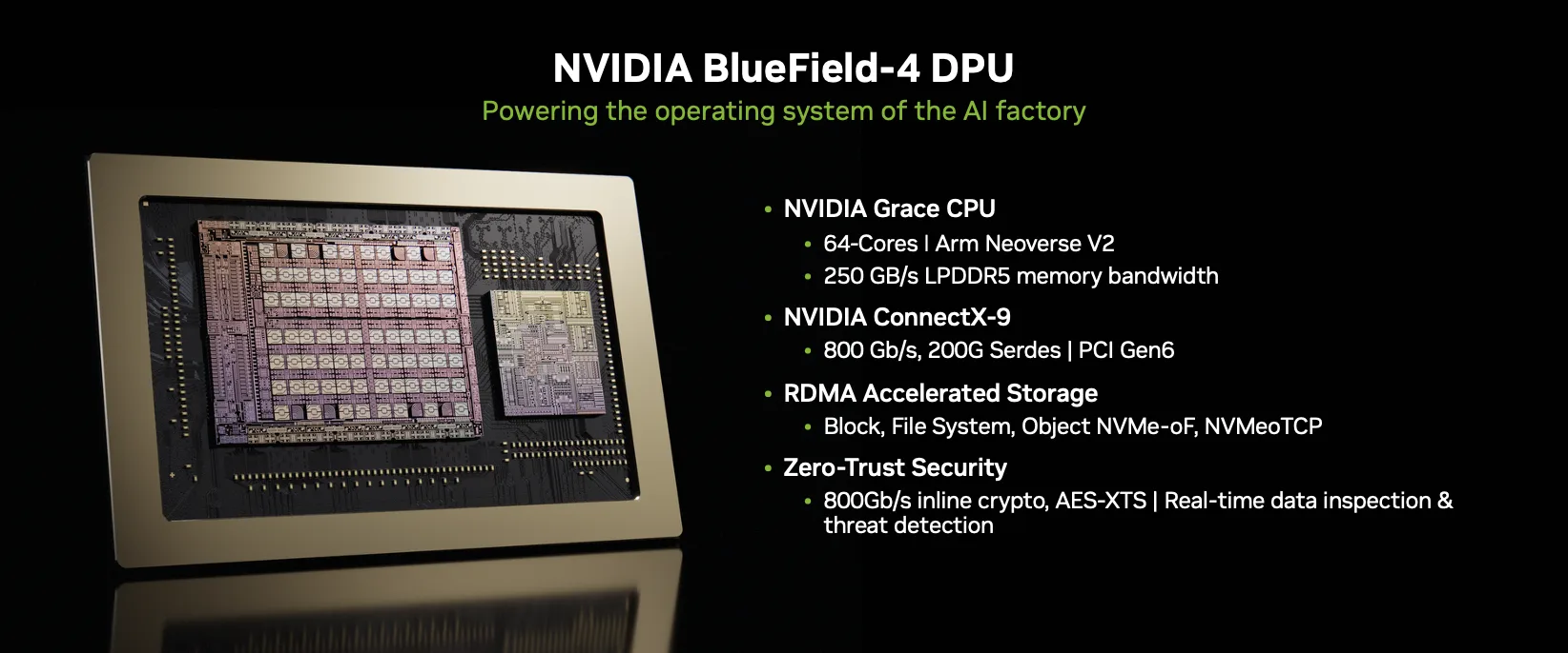 Hình ảnh sản phẩm hiển thị bộ xử lý đồ họa NVIDIA BlueField-4 DPU trên nền đen, với hình ảnh chi tiết của chip ở bên trái và danh sách tính năng ở bên phải mô tả vai trò của nó trong việc cung cấp năng lượng cho hệ điều hành của nhà máy AI. BlueField-4 DPU tích hợp CPU NVIDIA Grace 64 lõi dựa trên Arm Neoverse V2 với băng thông bộ nhớ LPDDR5 250 GB/s và mạng NVIDIA ConnectX-9 cung cấp tốc độ lên đến 800 Gb/s bằng cách sử dụng 200G SerDes qua PCIe Gen6. Hình ảnh nhấn mạnh khả năng lưu trữ được tăng tốc bằng RDMA cho truy cập khối, hệ thống tệp và đối tượng bao gồm NVMe-oF và NVMe/TCP, cùng với các khả năng bảo mật không tin cậy như mã hóa nội tuyến 800 Gb/s bằng AES-XTS, kiểm tra dữ liệu thời gian thực và phát hiện mối đe dọa cho cơ sở hạ tầng AI an toàn.
