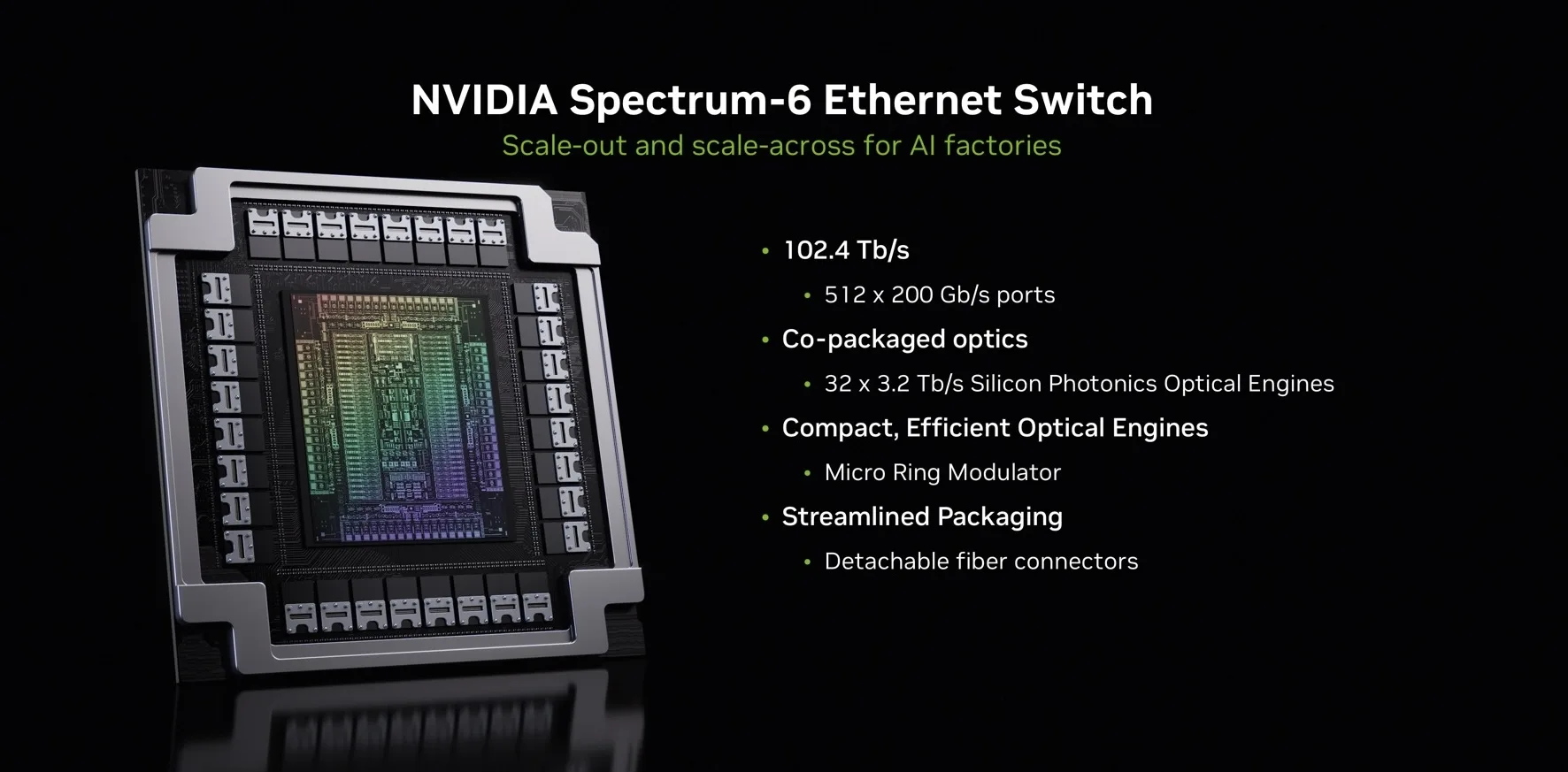 Hình ảnh sản phẩm thể hiện bộ chuyển mạch Ethernet NVIDIA Spectrum-6 trên nền đen, với cận cảnh vỏ bộ chuyển mạch và chip lộ ra ở bên trái, cùng các tính năng chính được liệt kê ở bên phải. Bộ chuyển mạch Spectrum-6 được định vị cho mạng lưới nhà máy AI mở rộng theo chiều ngang và chiều dọc, cung cấp tổng băng thông 102,4 Tb/s thông qua 512 cổng Ethernet 200 Gb/s. Hình ảnh nhấn mạnh các module quang học được đóng gói cùng với 32 bộ xử lý quang học silicon photonics cung cấp 3,2 Tb/s mỗi bộ, các bộ xử lý quang học nhỏ gọn và tiết kiệm năng lượng sử dụng bộ điều biến vi vòng, và bao bì được tối ưu hóa với các đầu nối cáp quang có thể tháo rời, nhấn mạnh khả năng kết nối mạng mật độ cao, tiết kiệm năng lượng cho cơ sở hạ tầng AI quy mô lớn.