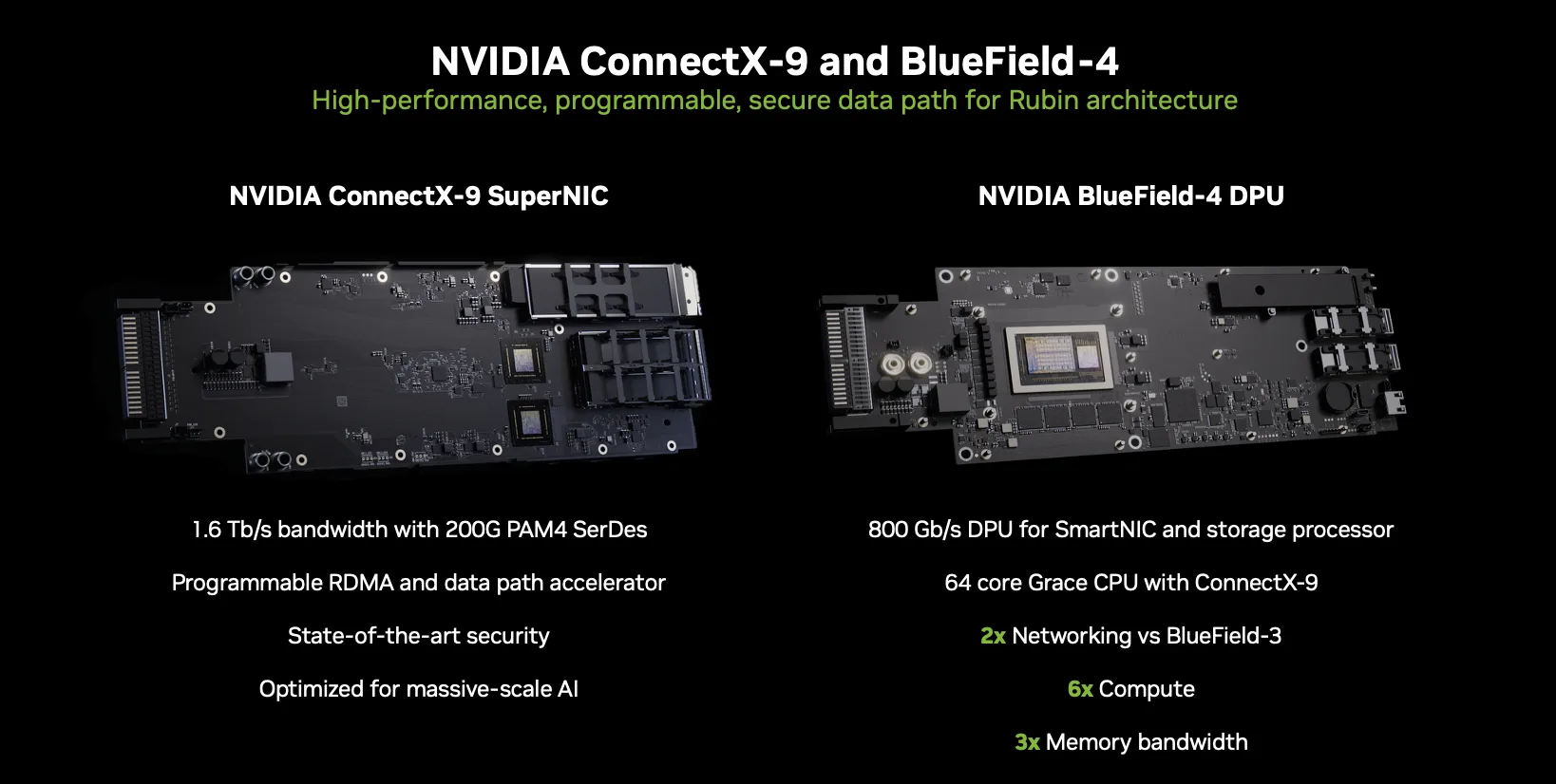 Hình ảnh so sánh song song trên nền đen cho thấy hai mô-đun mạng NVIDIA được sử dụng trong khay tính toán Vera Rubin. Bên trái là mô-đun NVIDIA ConnectX-9 SuperNIC, được ghi chú với các tính năng bao gồm băng thông 1,6 Tb/s sử dụng 200G PAM4 SerDes, RDMA lập trình được và tăng tốc đường dẫn dữ liệu, bảo mật hiện đại và tối ưu hóa cho AI quy mô lớn. Bên phải là mô-đun NVIDIA BlueField-4 DPU, nổi bật với DPU 800 Gb/s cho xử lý SmartNIC và lưu trữ, CPU Grace 64 lõi tích hợp với ConnectX-9, và những cải tiến thế hệ với hiệu năng mạng gấp 2 lần, hiệu năng tính toán gấp 6 lần và băng thông bộ nhớ gấp 3 lần so với BlueField-3. Tiêu đề ở trên cùng ghi “NVIDIA ConnectX-9 và BlueField-4” với phụ đề mô tả đường dẫn dữ liệu hiệu năng cao, lập trình được và an toàn cho kiến trúc Rubin.