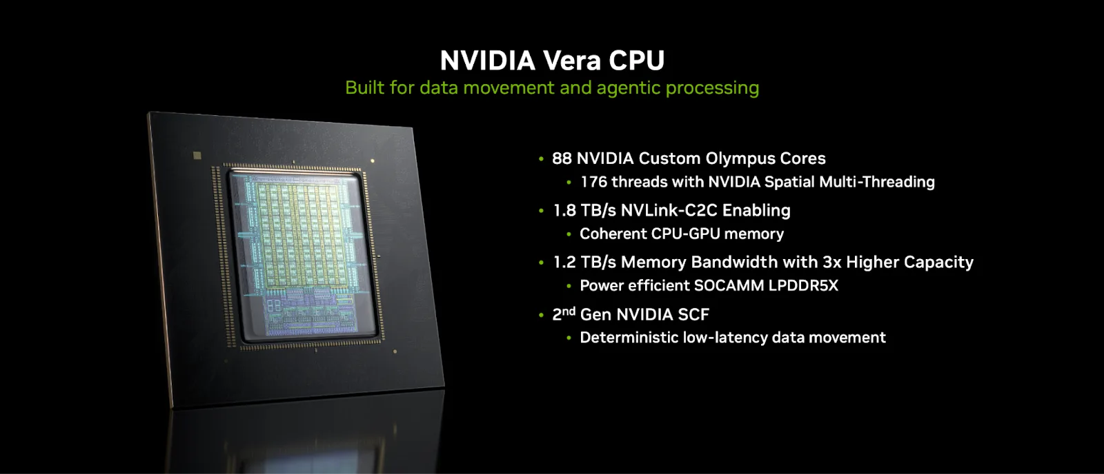 Hình ảnh sản phẩm hiển thị CPU NVIDIA Vera trên nền đen, với cận cảnh vỏ CPU và chip xử lý lộ ra ở bên trái, cùng các tính năng kiến trúc chính được liệt kê ở bên phải. CPU Vera được mô tả là được thiết kế cho việc di chuyển dữ liệu và xử lý tác nhân, với 88 lõi CPU NVIDIA Olympus tùy chỉnh có 176 luồng sử dụng công nghệ đa luồng không gian NVIDIA, băng thông NVLink-C2C 1,8 TB/s cho phép bộ nhớ CPU-GPU đồng bộ và 1,5 TB bộ nhớ hệ thống sử dụng SOCAMM LPDDR5X tiết kiệm năng lượng. Các điểm nổi bật khác bao gồm kiến trúc NVIDIA SCF thế hệ thứ hai và khả năng di chuyển dữ liệu có độ trễ thấp, được tối ưu hóa cho các hệ thống AI thế hệ tiếp theo.