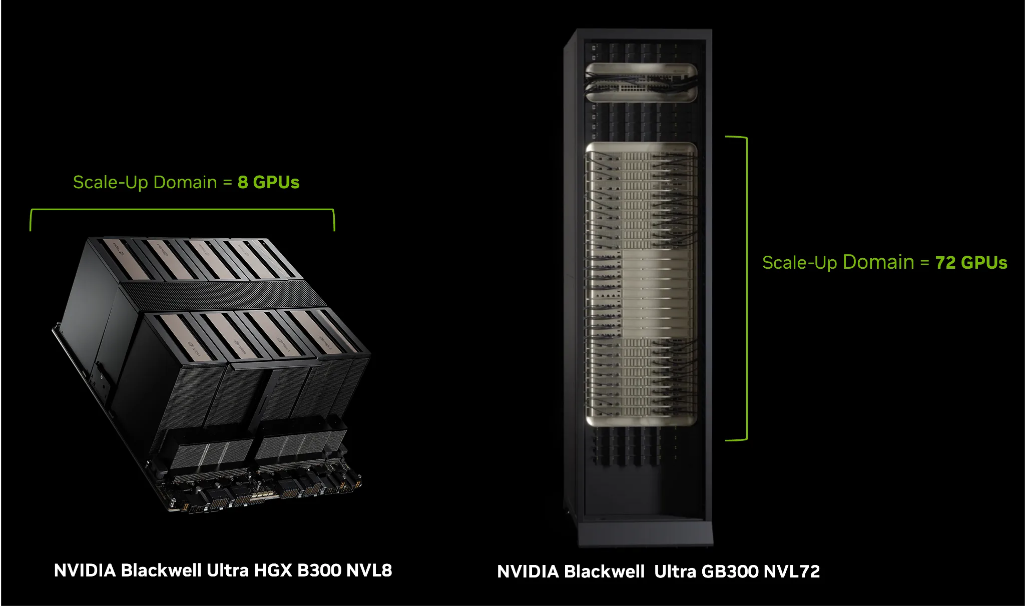 Image of the NVIDIA Blackwell Ultra B300 HGX board compared to the NVIDIA Blackwell Ultra GB300 rack-scale system. The figure shows the B300 scale-up domain size of 8 GPUs while GB300 has a much larger scale-up domain size of 72 GPUs.