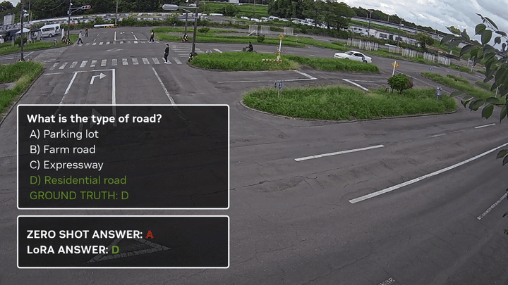 A video playback frame displaying a wide intersection flanked by crosswalk markings, green landscape medians, and distant low-rise buildings. Labels show the base model misidentifying it as a parking lot, while the post-trained model accurately labels it a residential road. 
